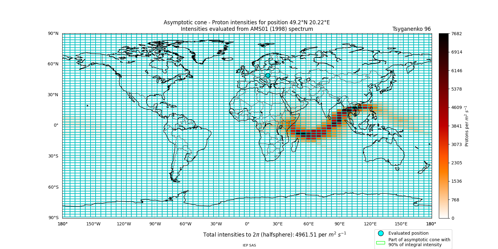 proton_plot