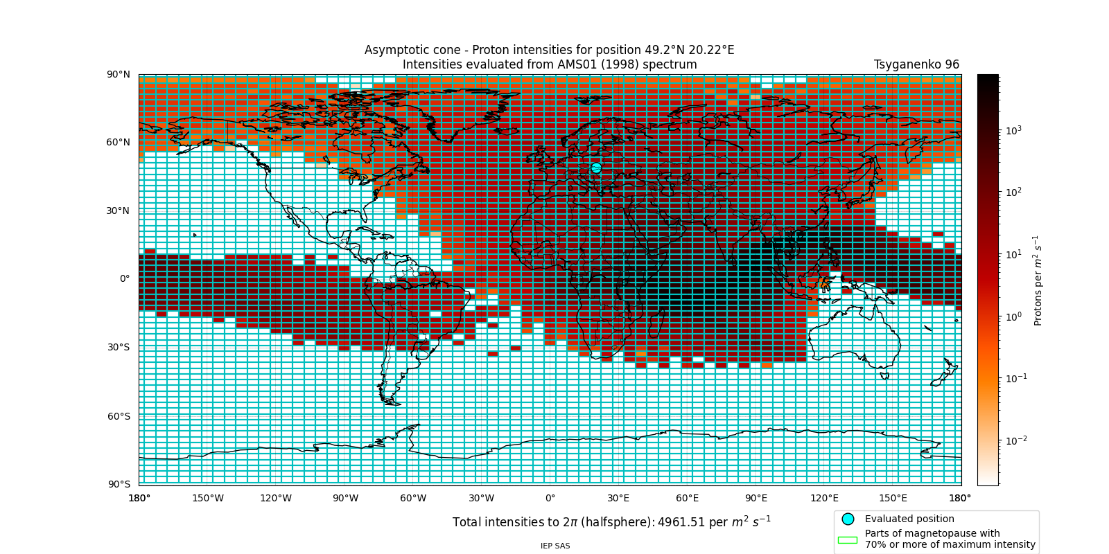 proton_plot