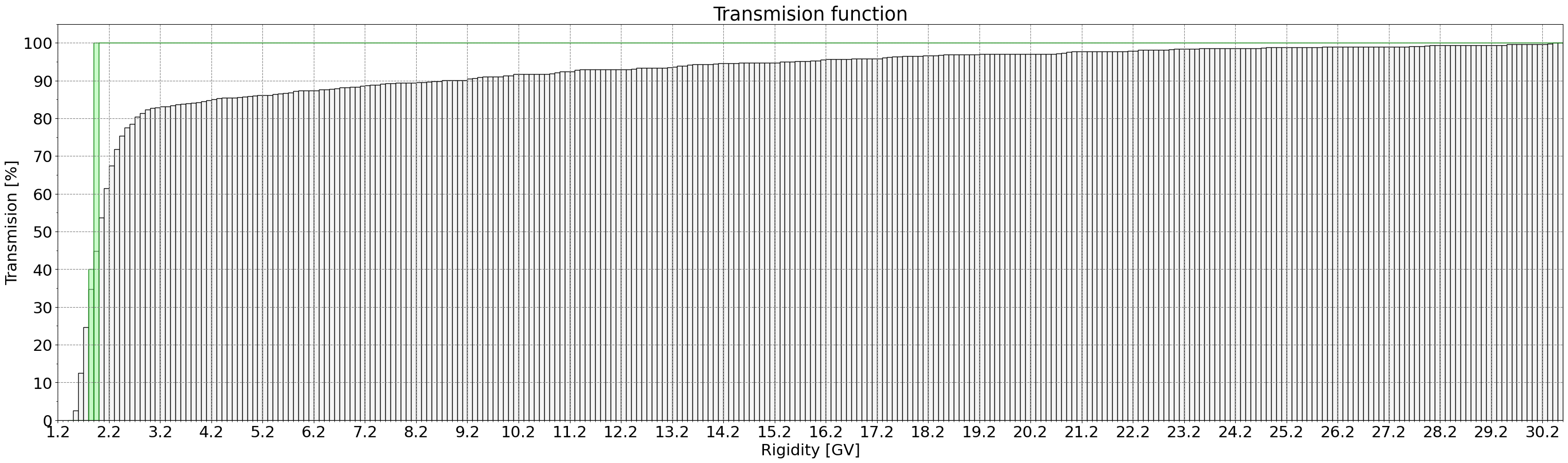 transmission_function