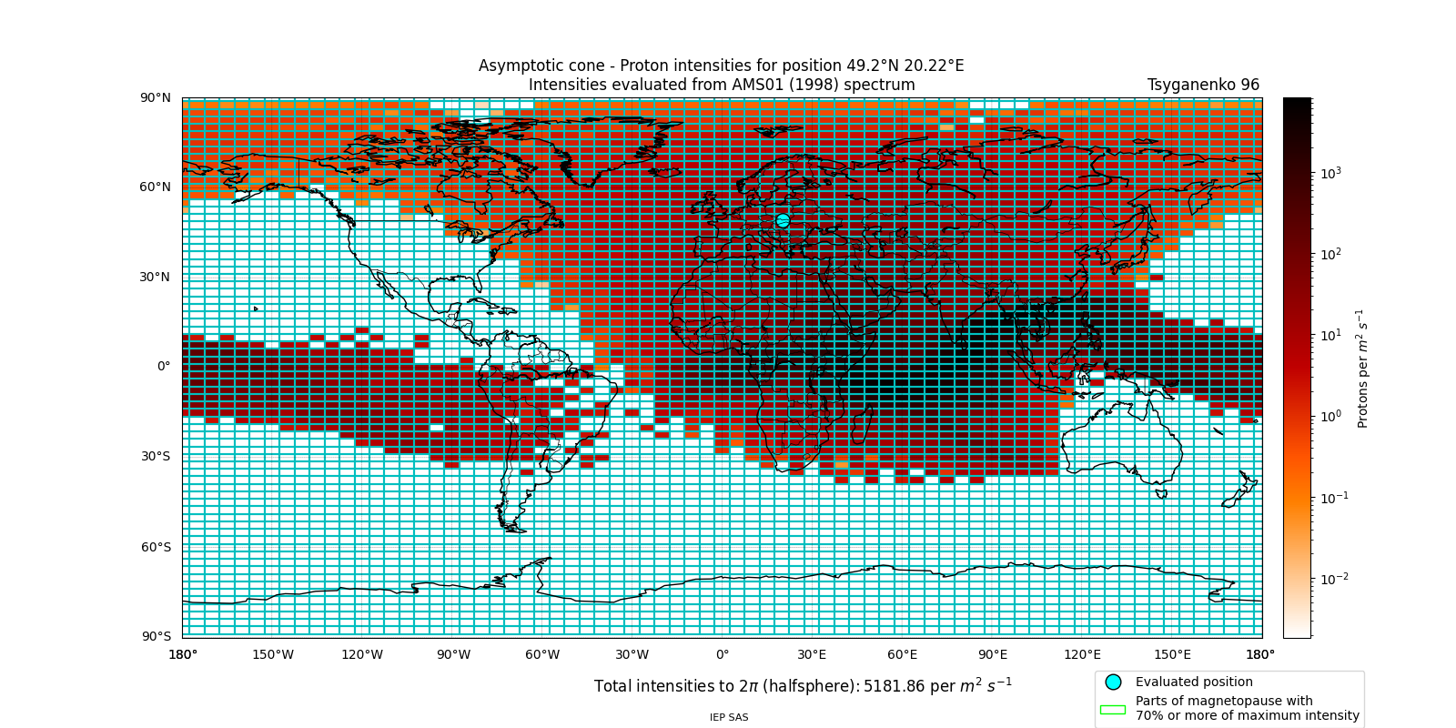 proton_plot