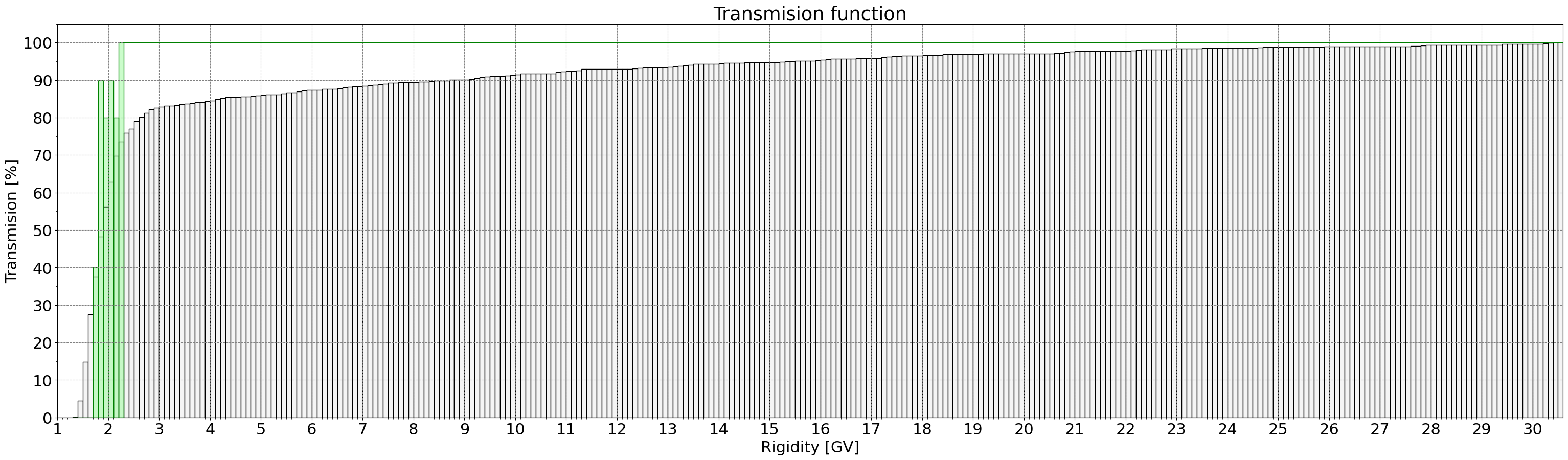 transmission_function
