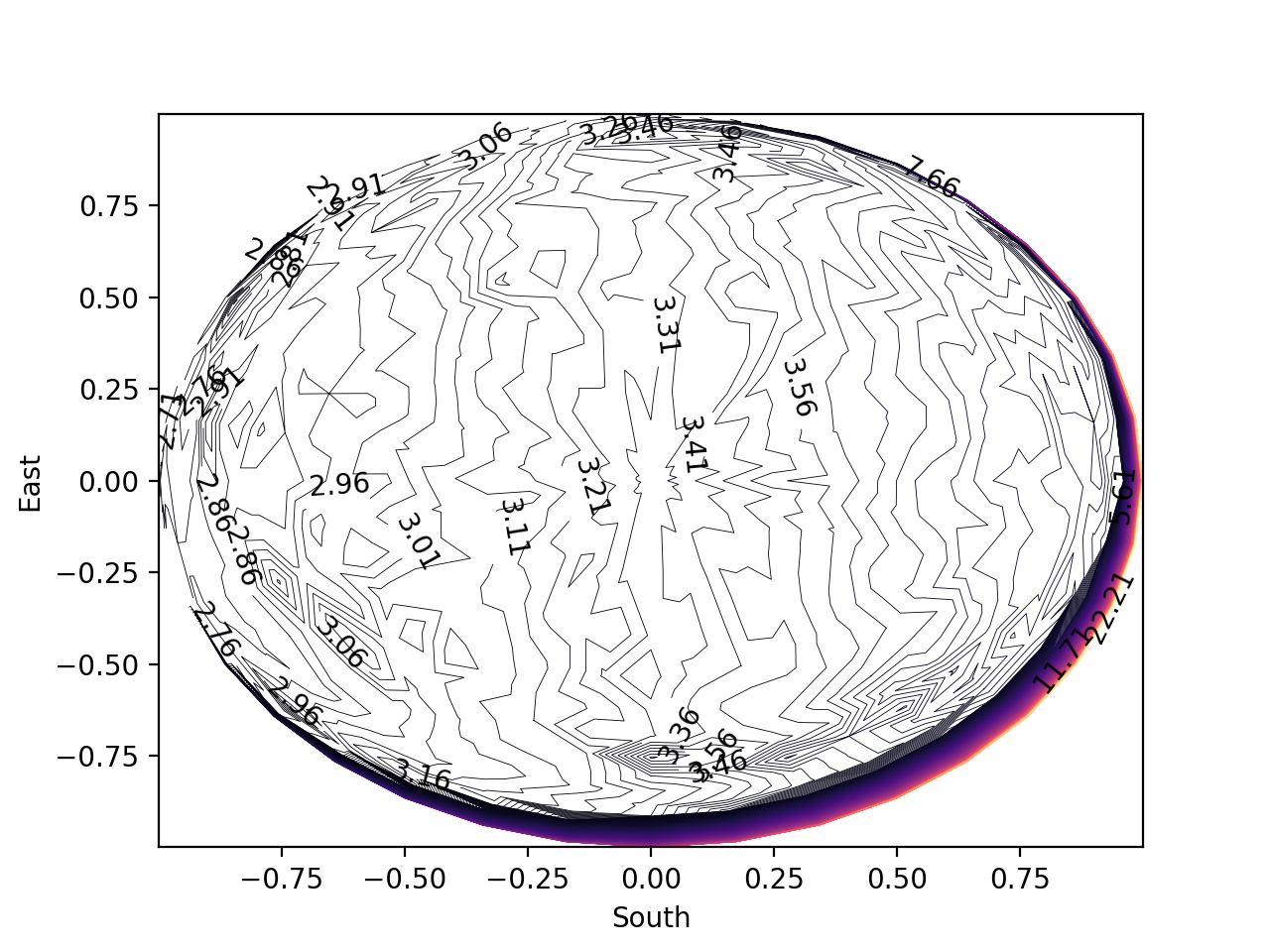 contour_plot