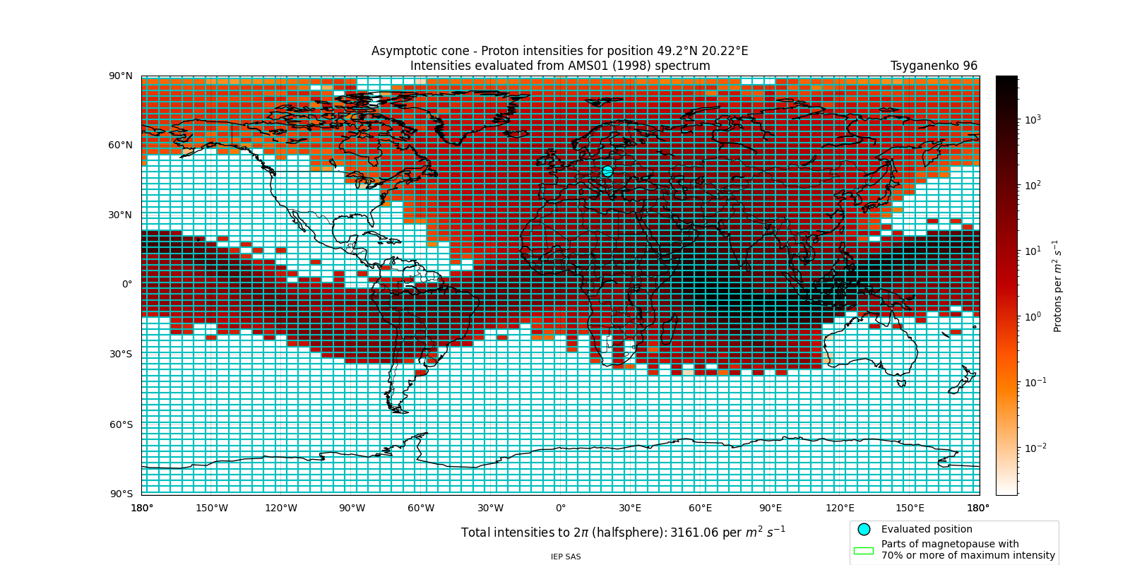 proton_plot