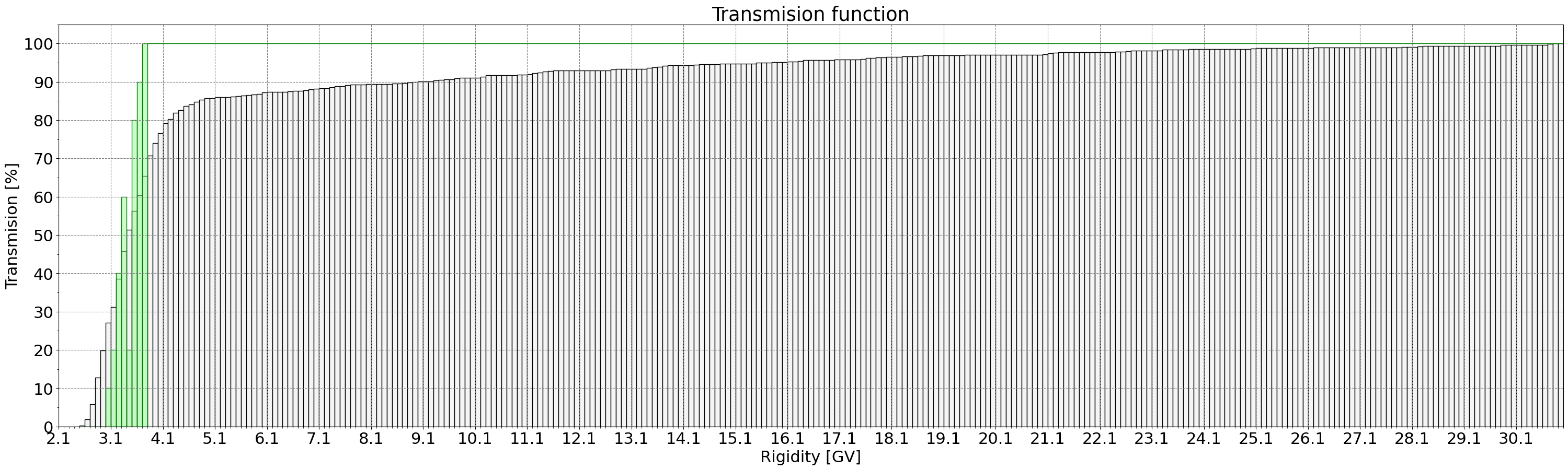 transmission_function