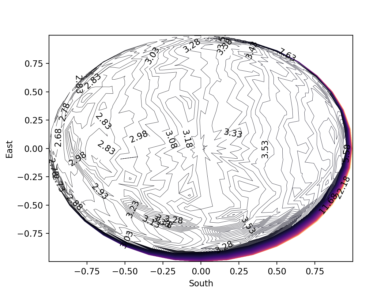 contour_plot