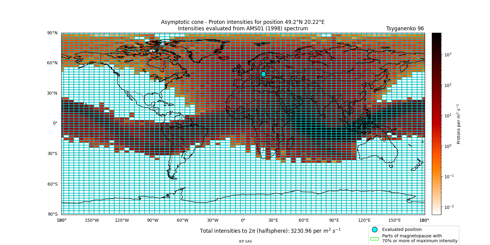 proton_plot