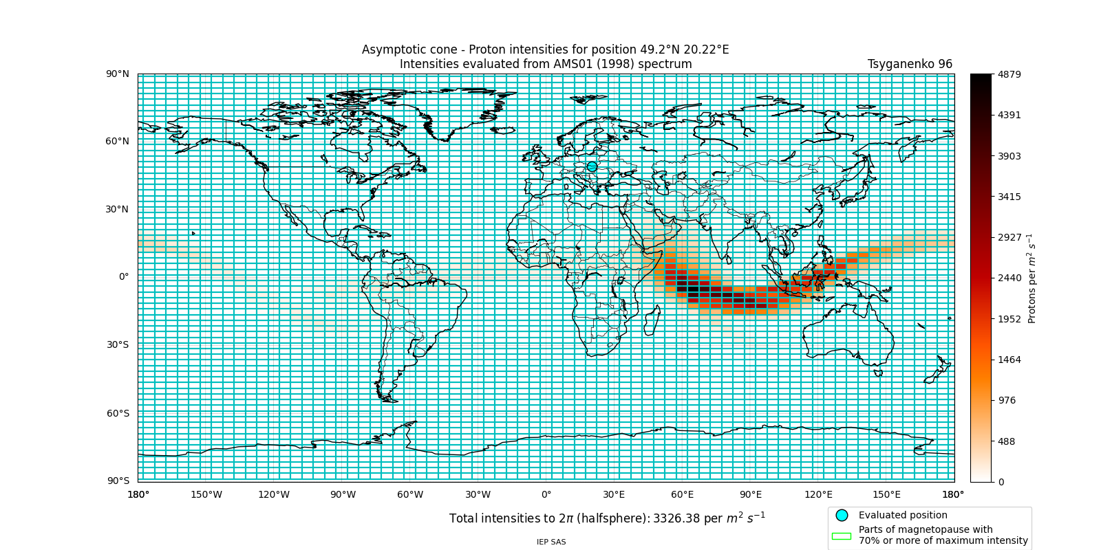 proton_plot