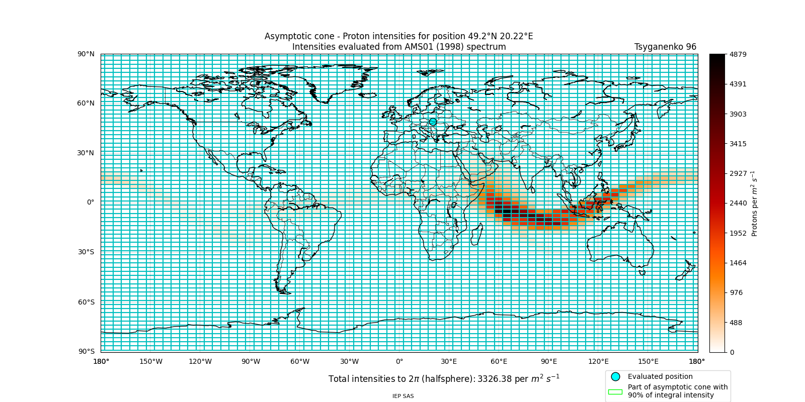 proton_plot