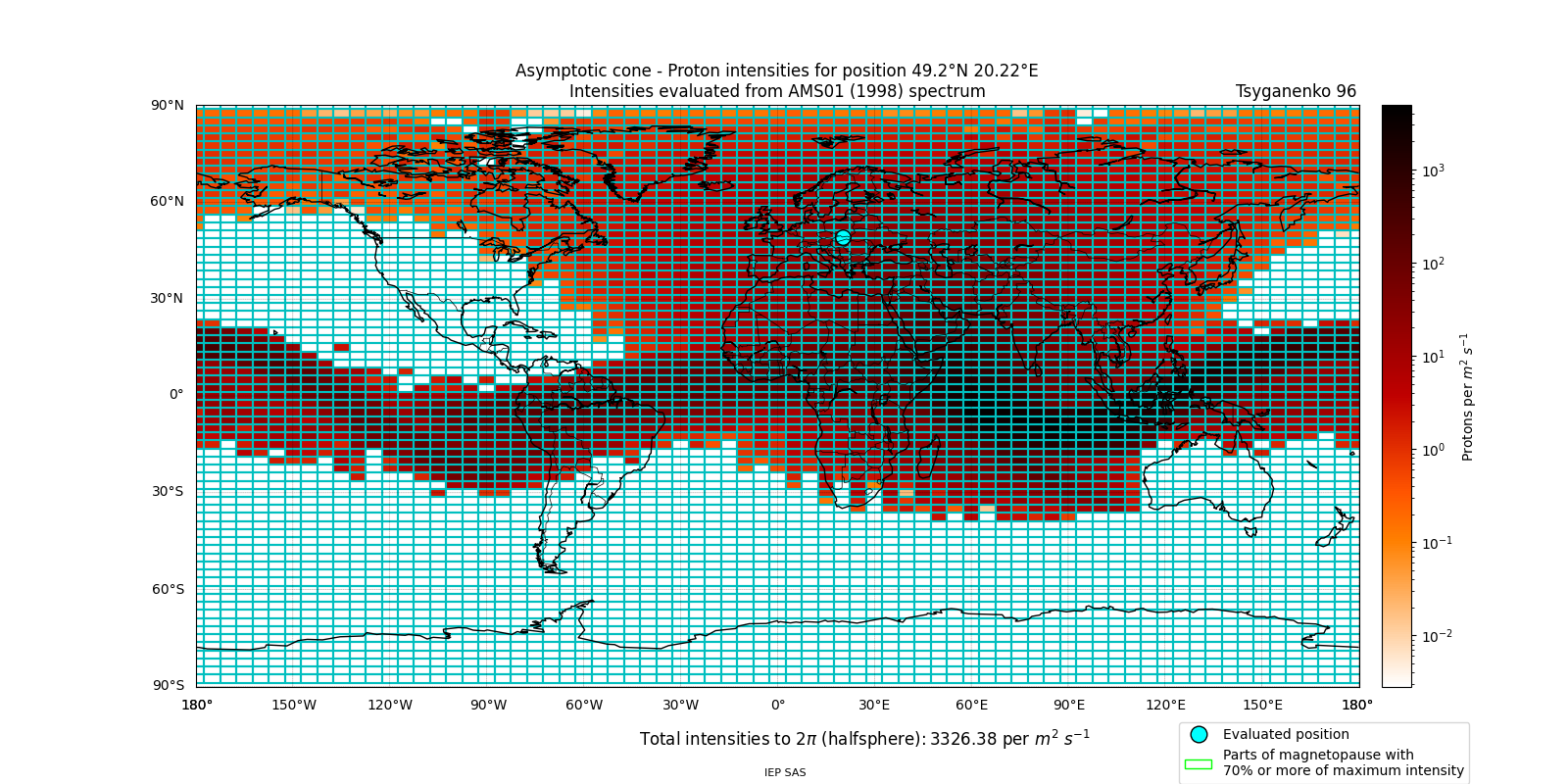 proton_plot