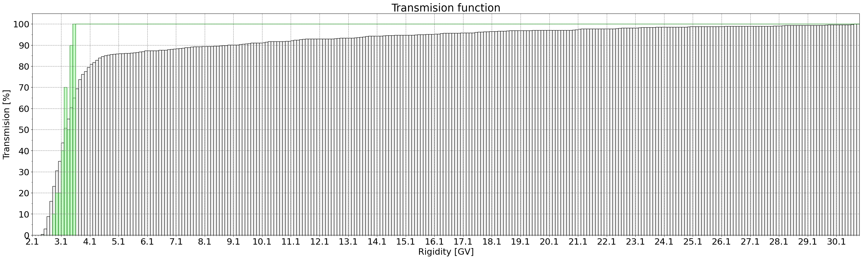 transmission_function