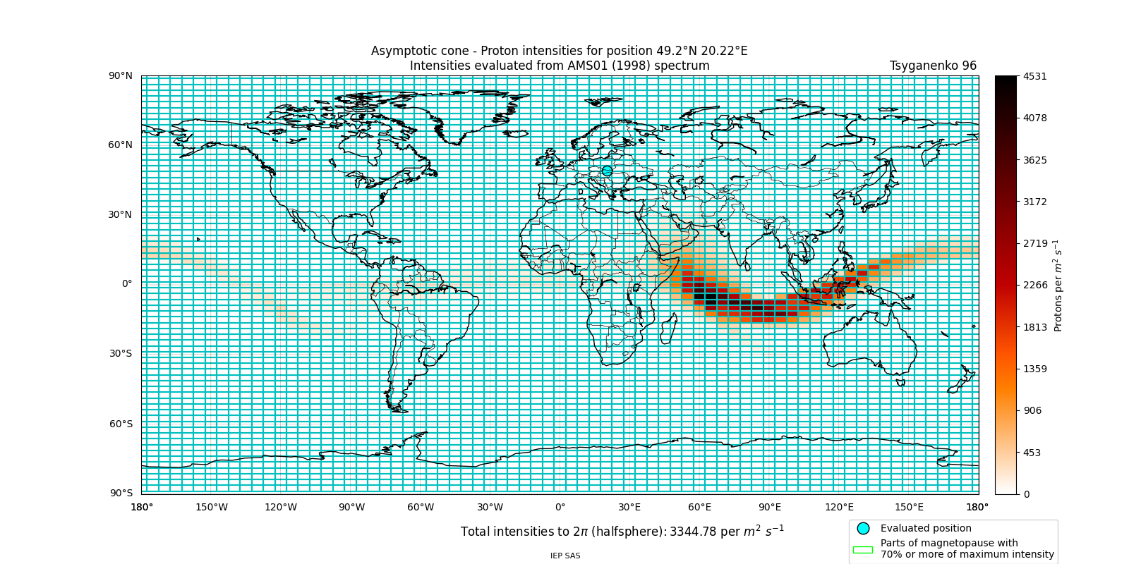 proton_plot