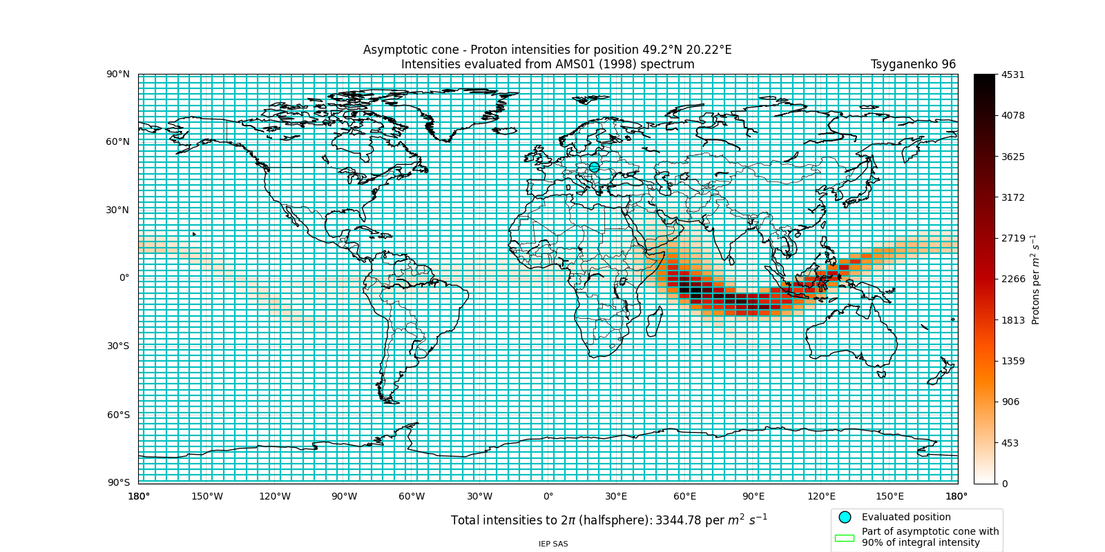 proton_plot