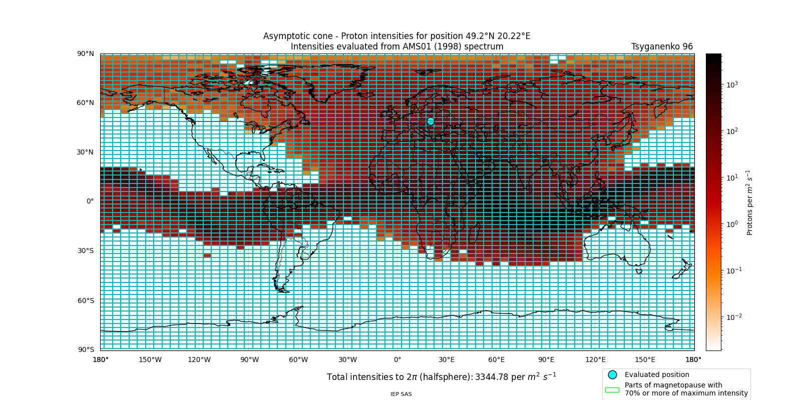 proton_plot