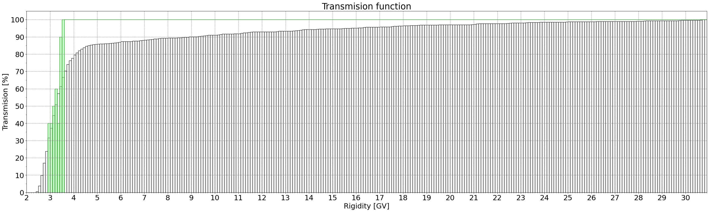 transmission_function