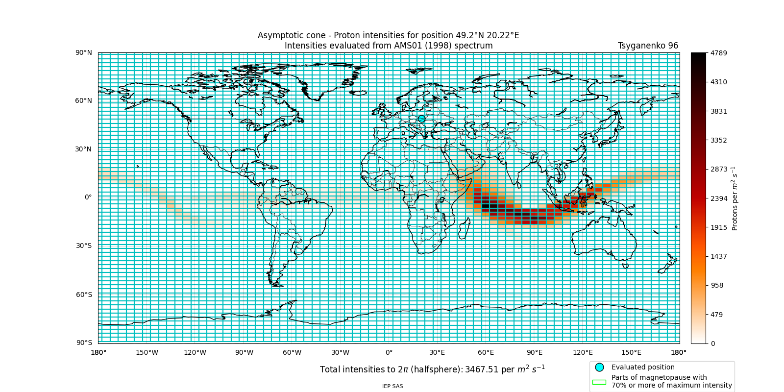 proton_plot