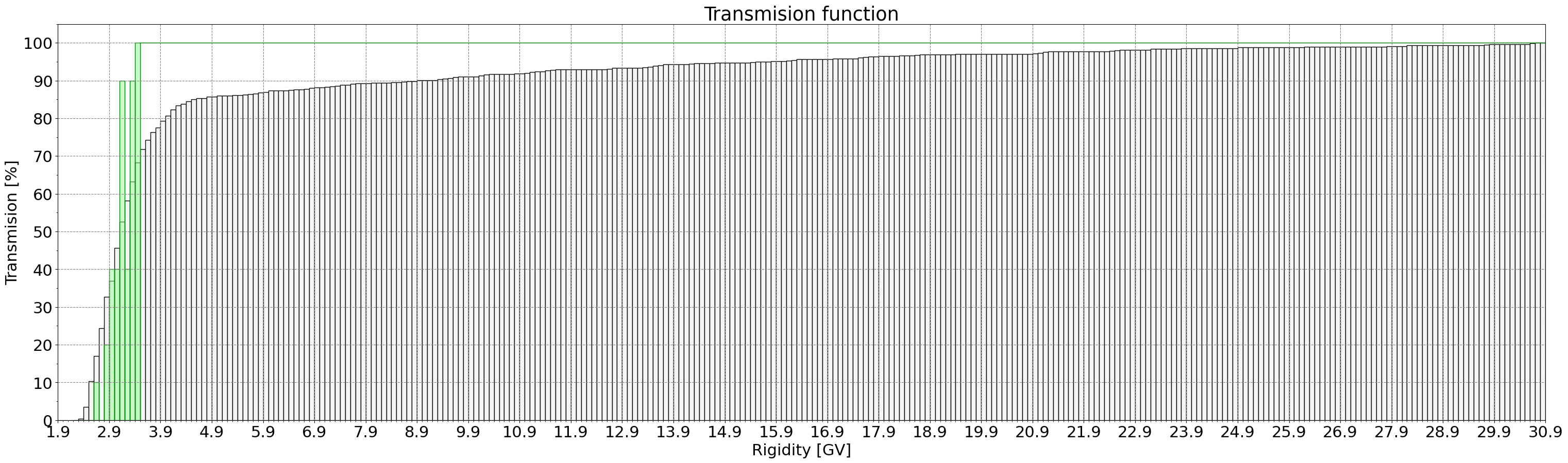transmission_function