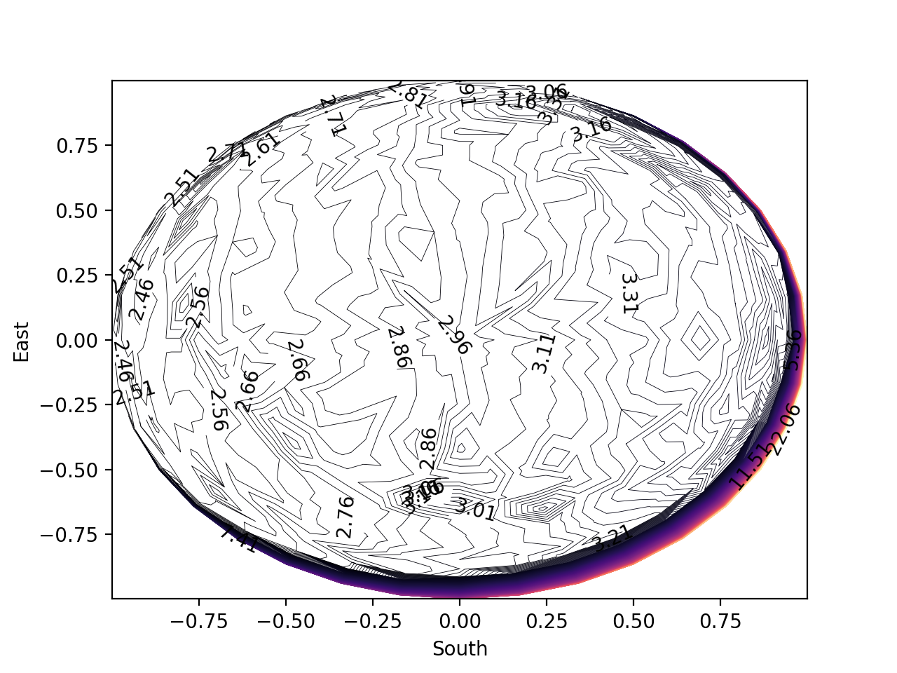 contour_plot