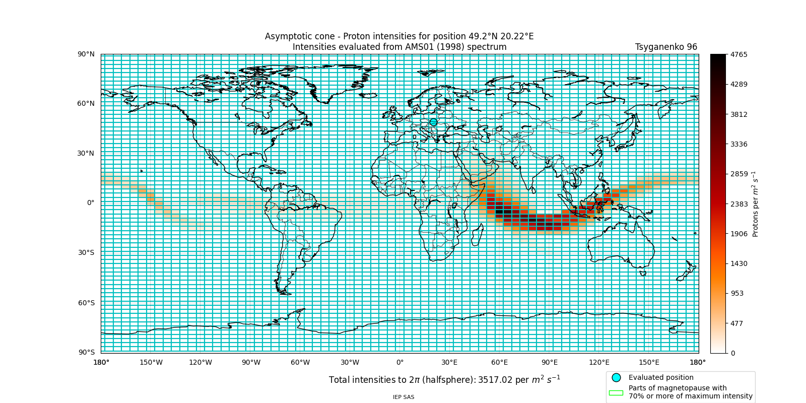 proton_plot