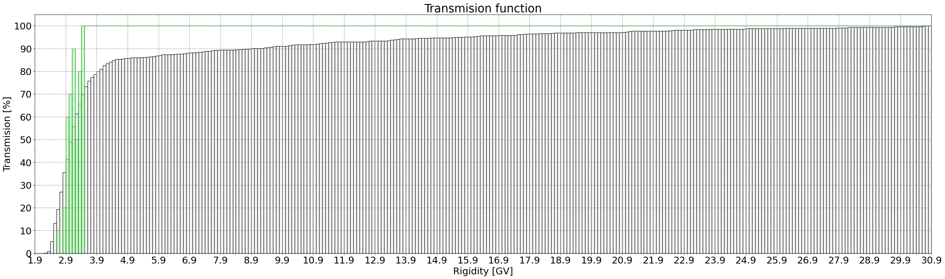 transmission_function