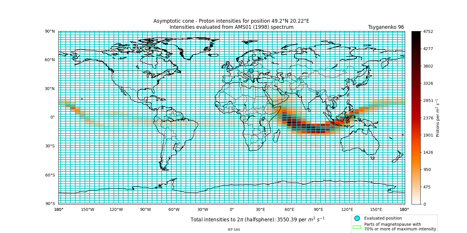 proton_plot