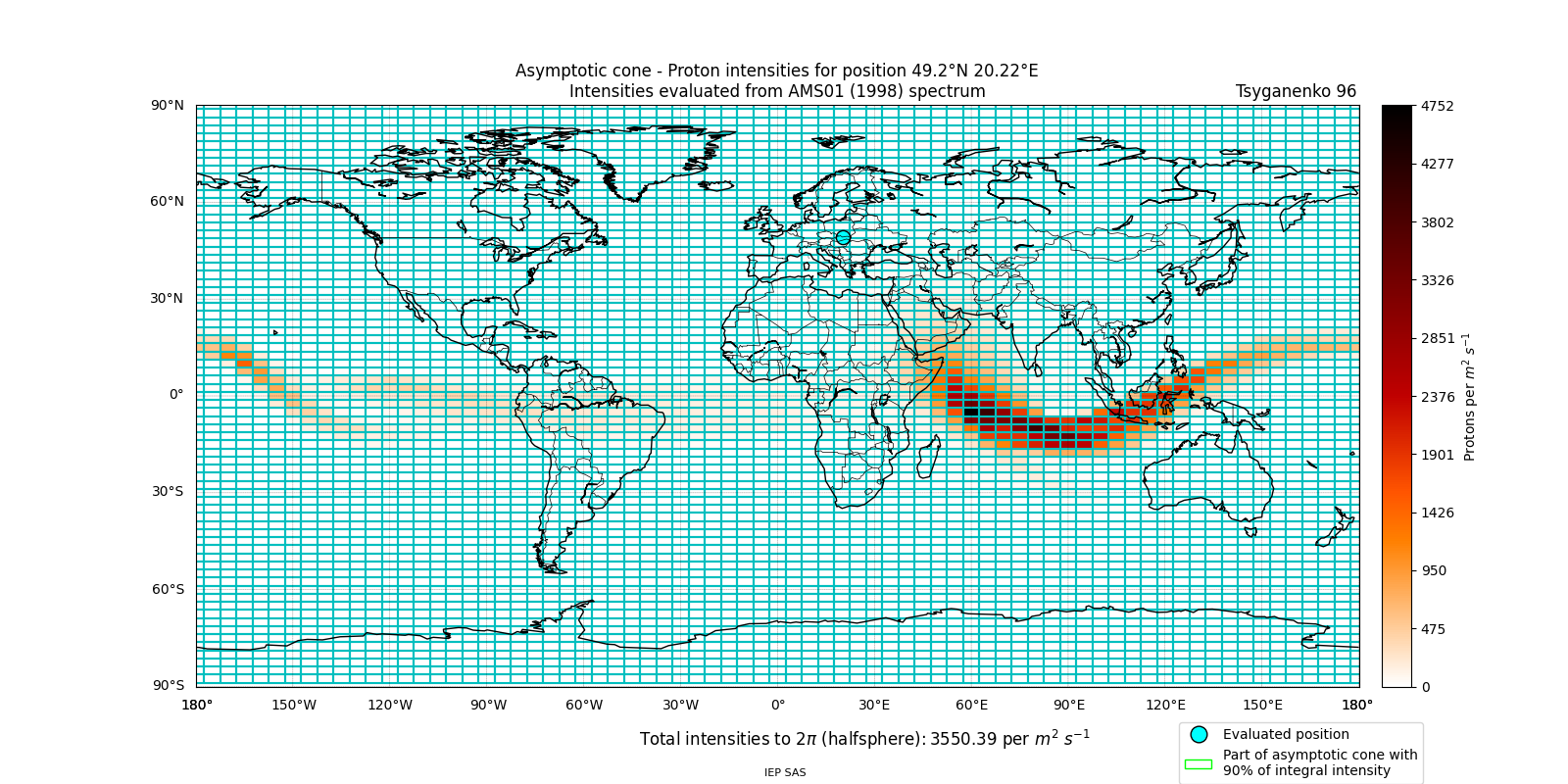 proton_plot