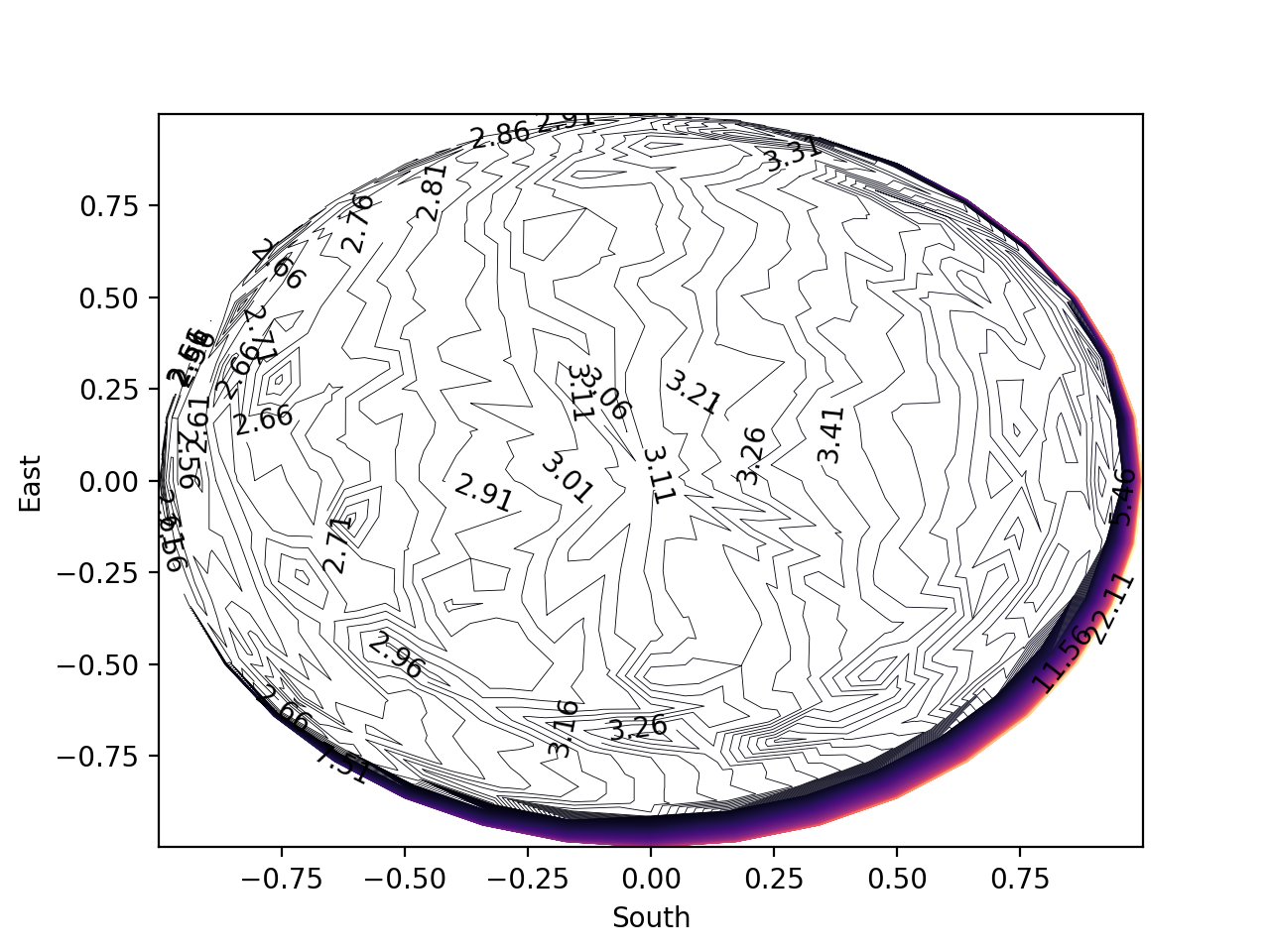 contour_plot
