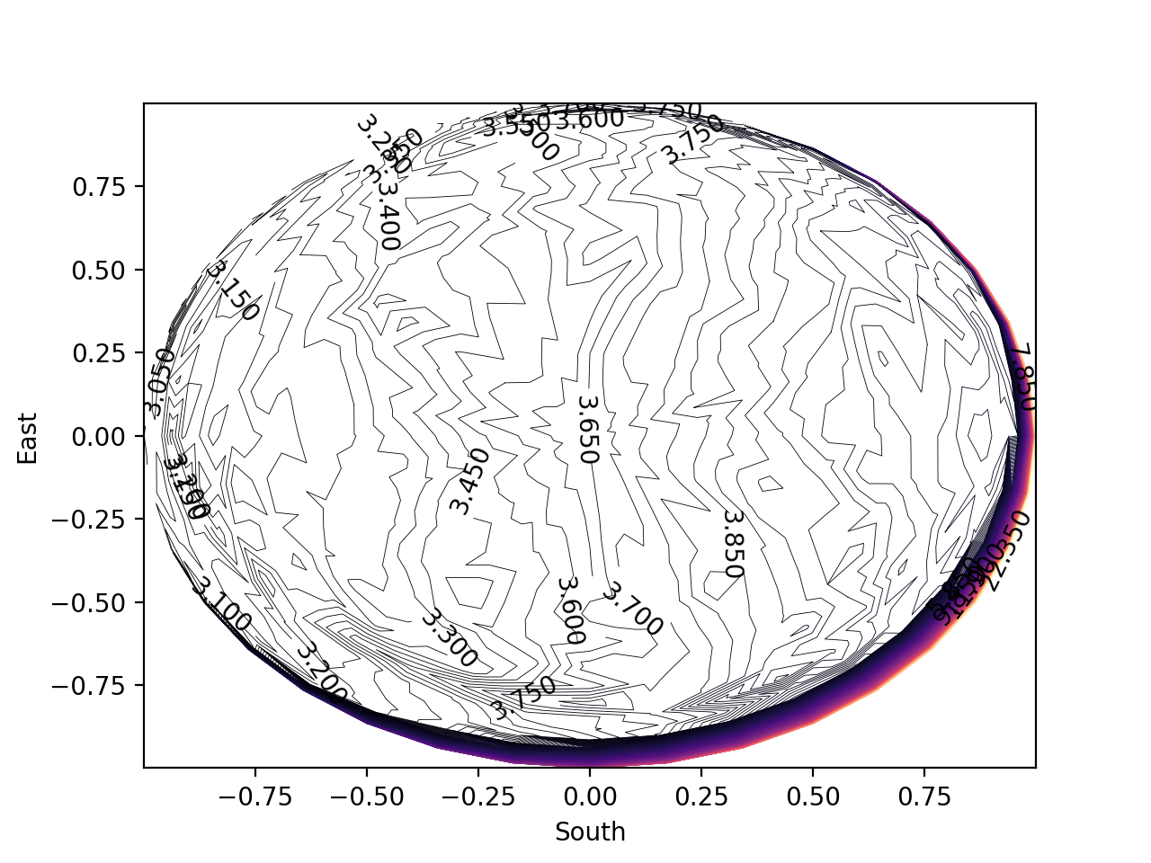contour_plot