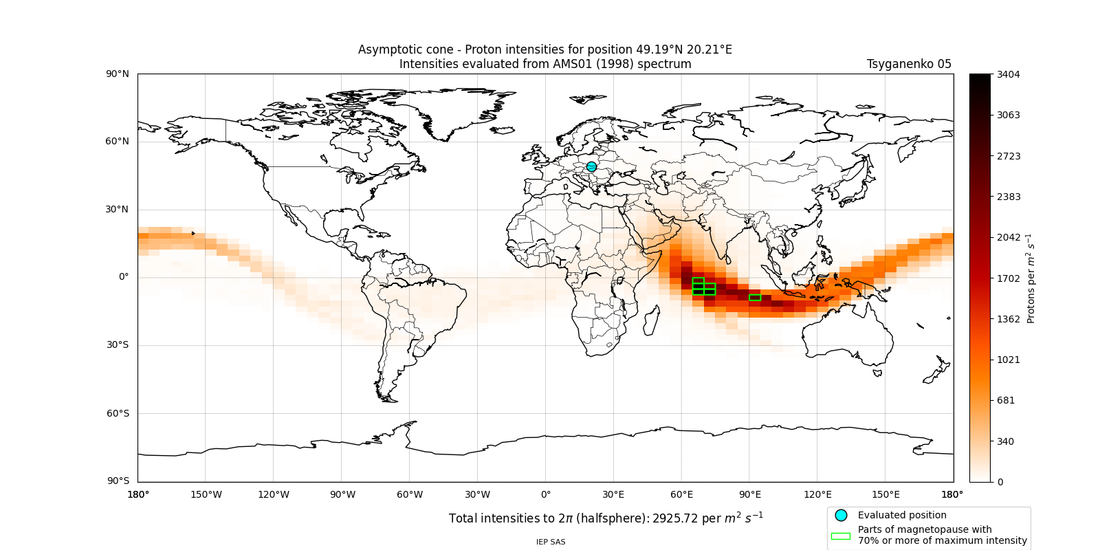 proton_plot