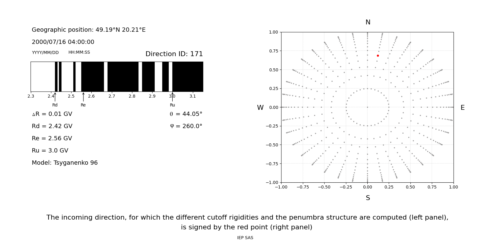 rig_spectrum