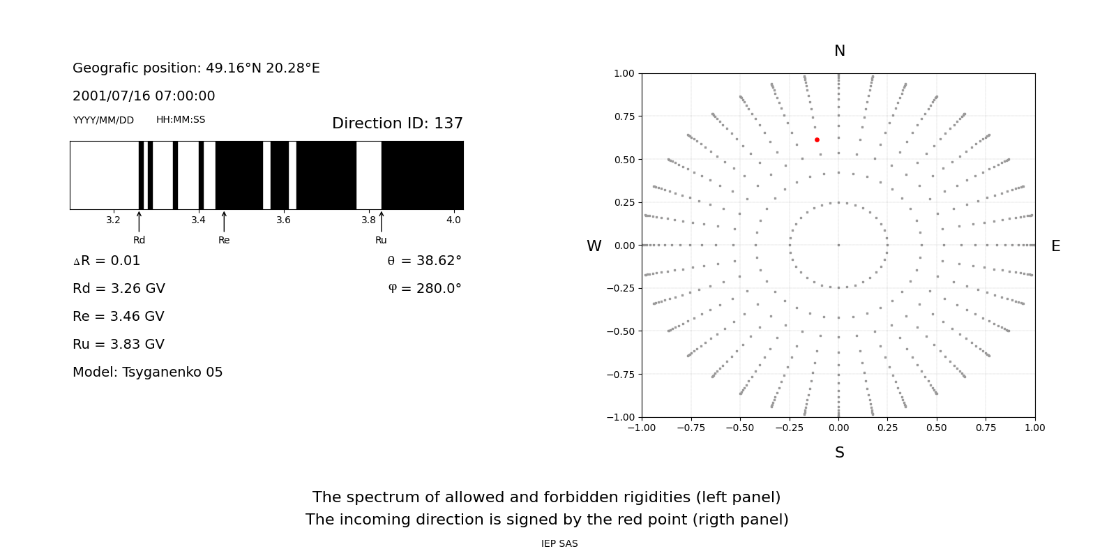 rig_spectrum