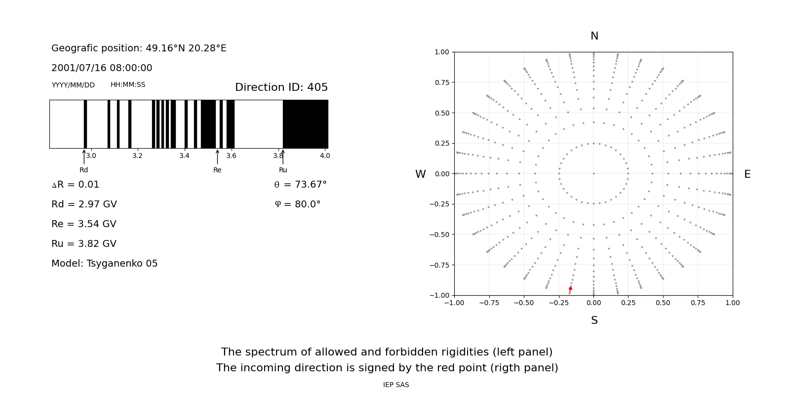 rig_spectrum