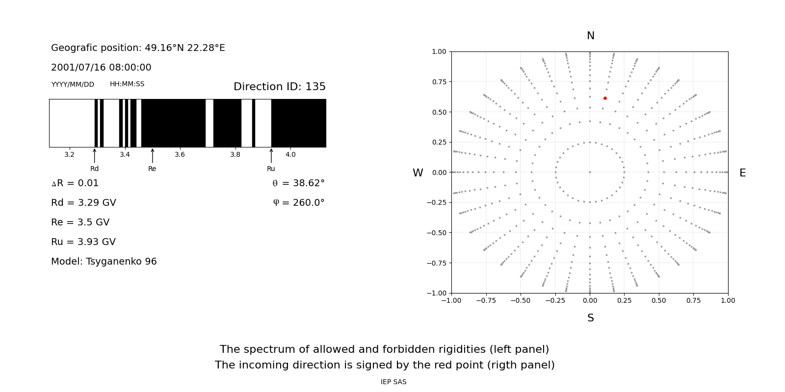 rig_spectrum