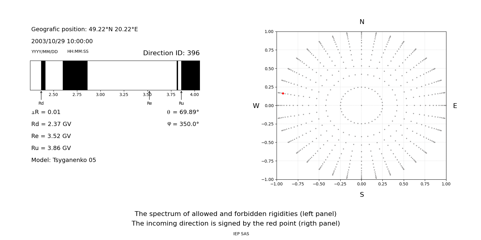 rig_spectrum