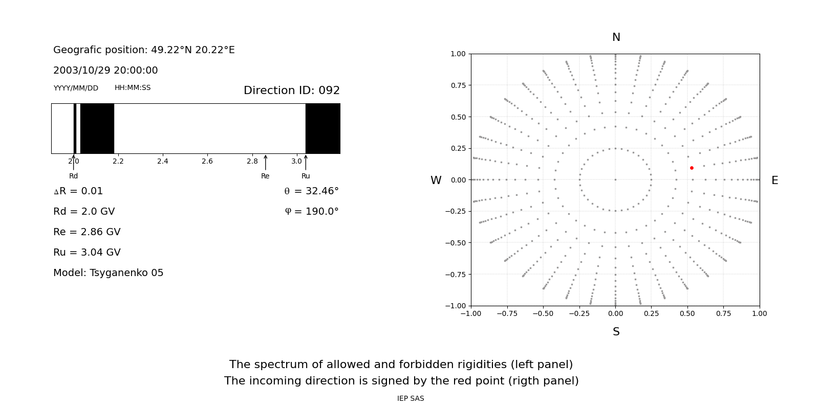rig_spectrum