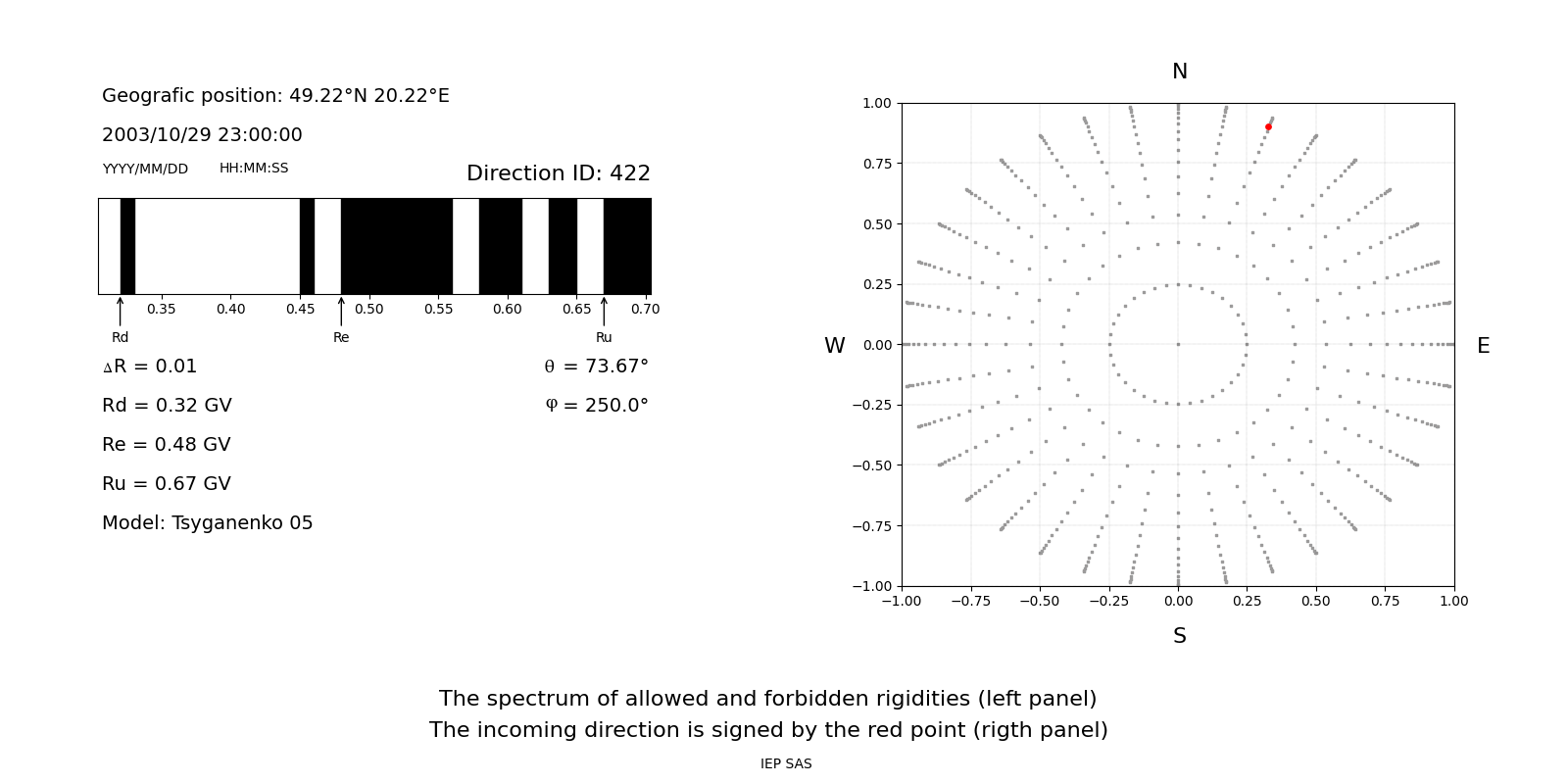 rig_spectrum