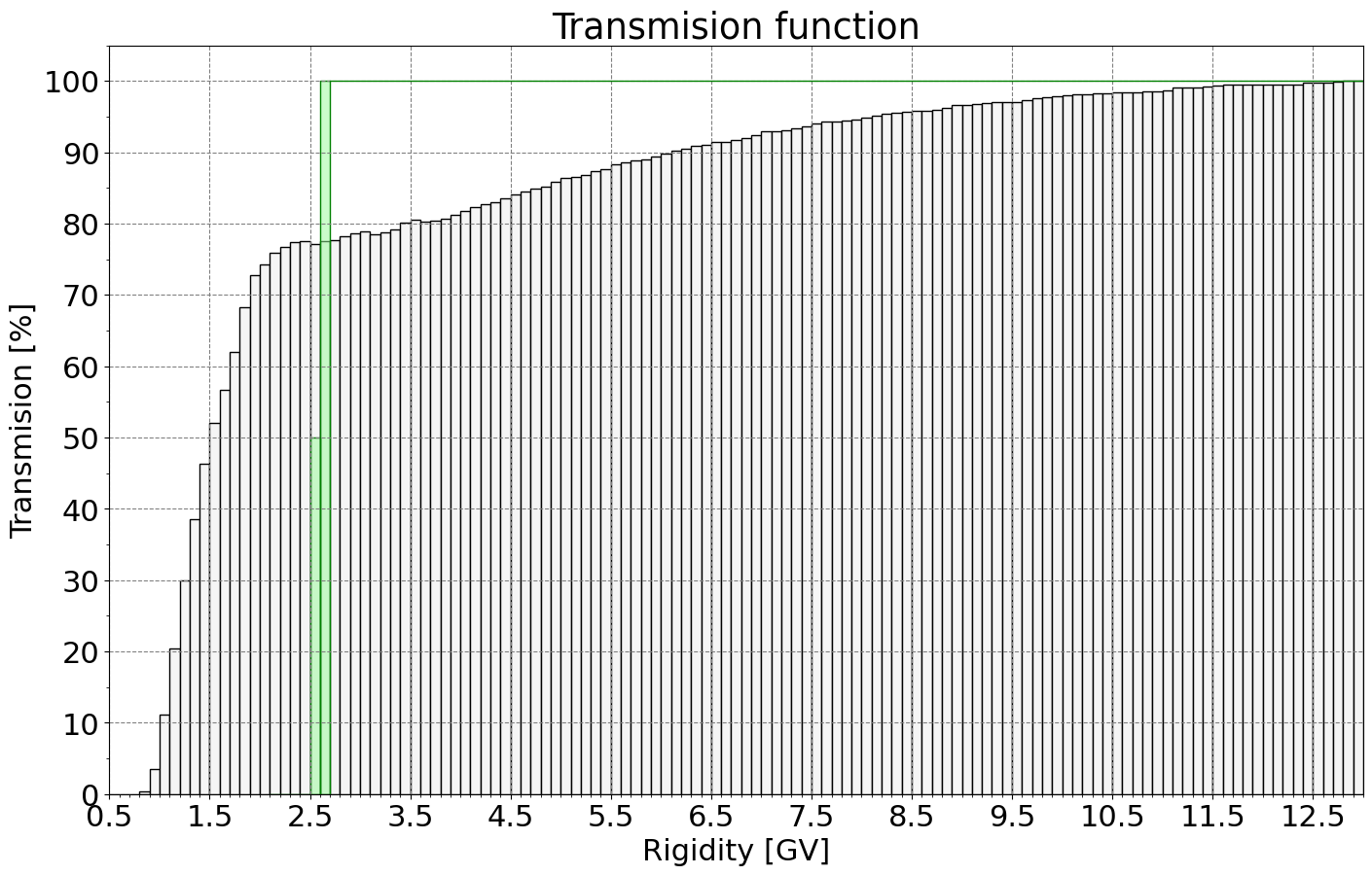 transmission_function
