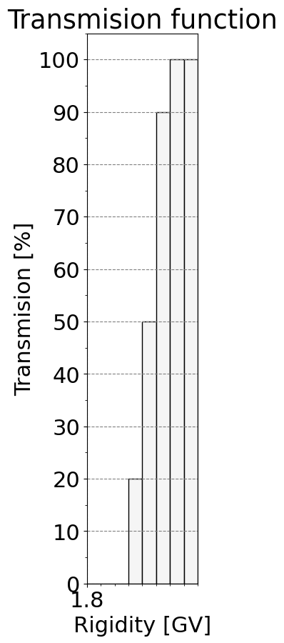 transmission_function