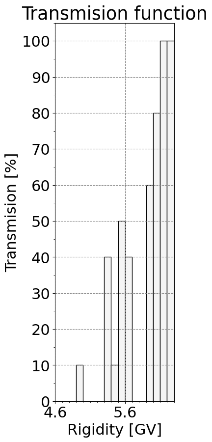 transmission_function