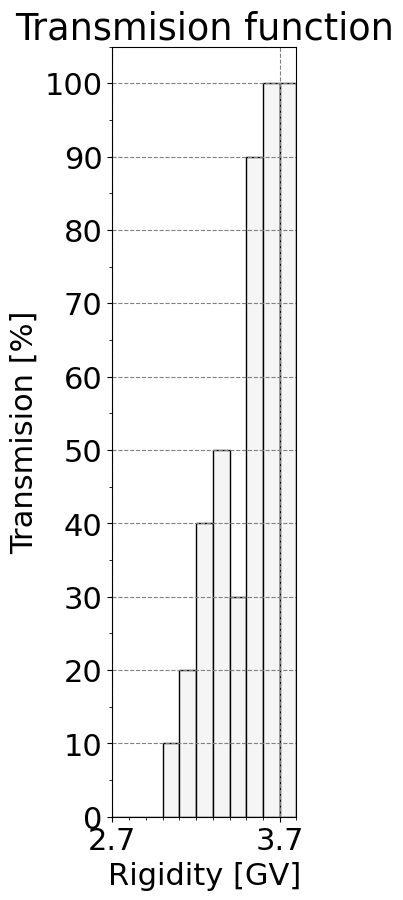transmission_function