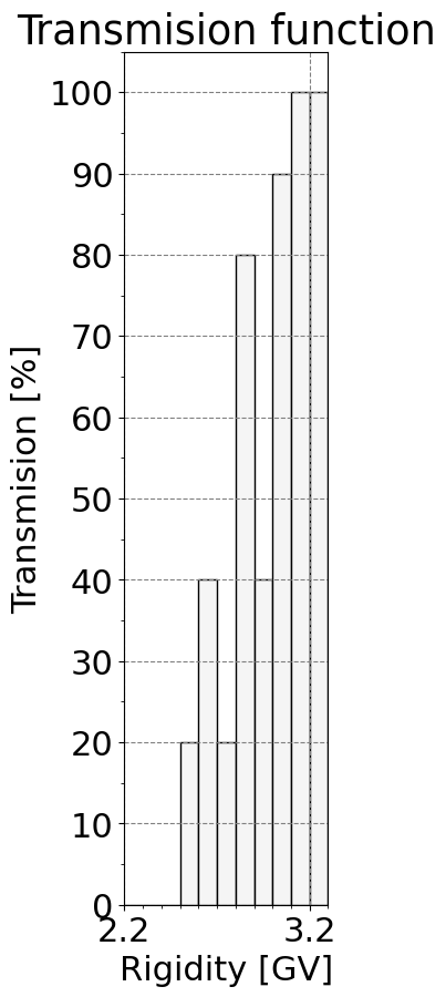 transmission_function