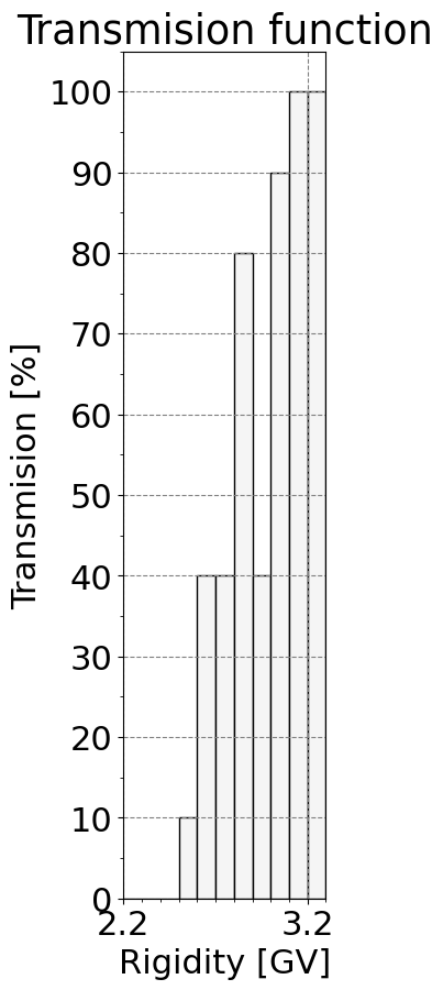 transmission_function