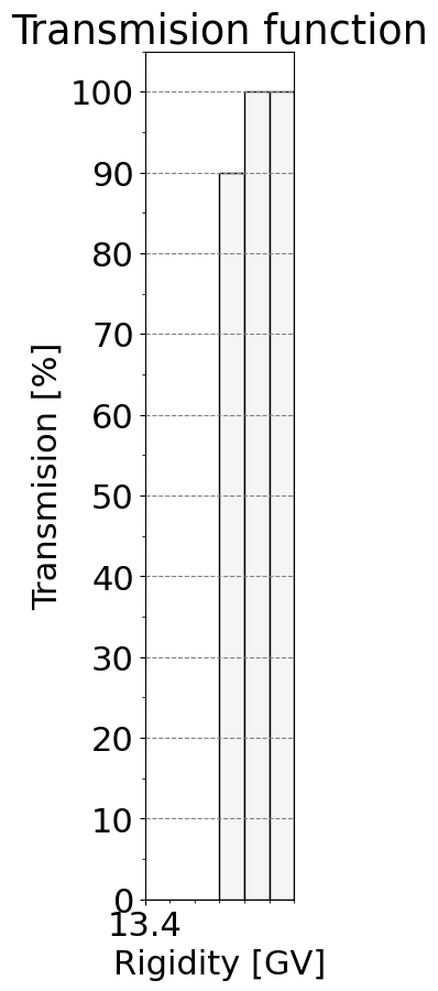 transmission_function