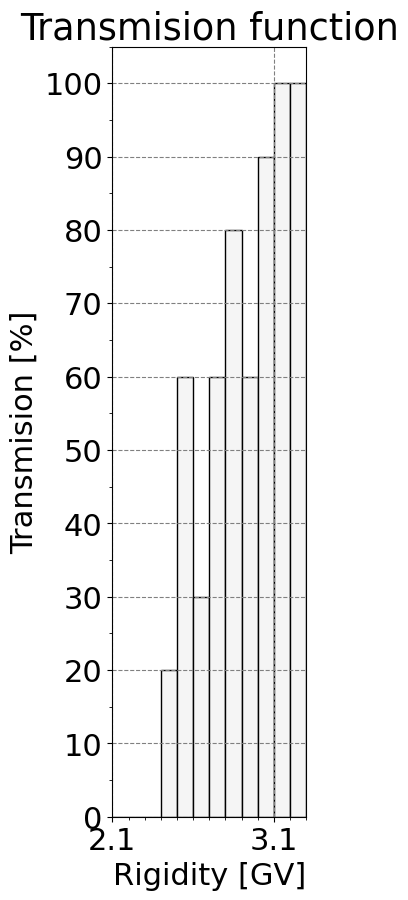 transmission_function
