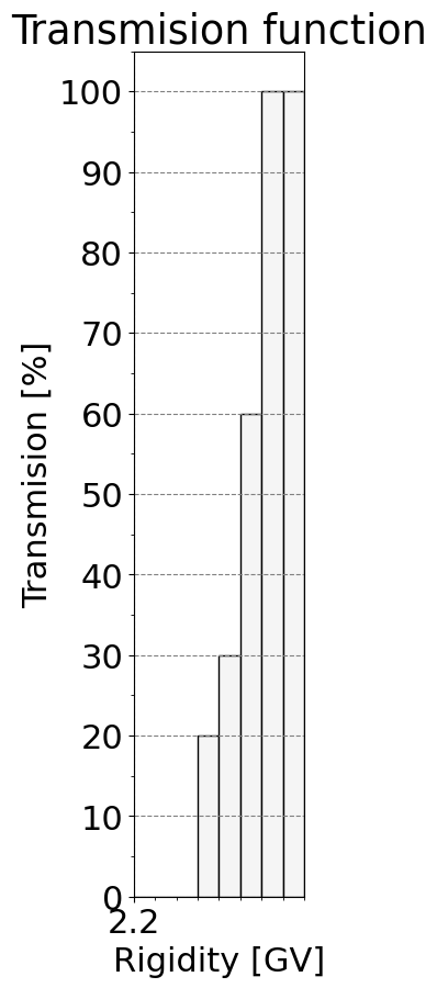 transmission_function