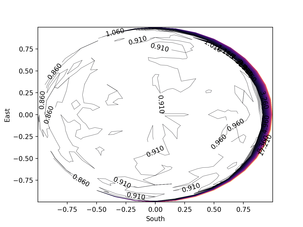 contour_plot