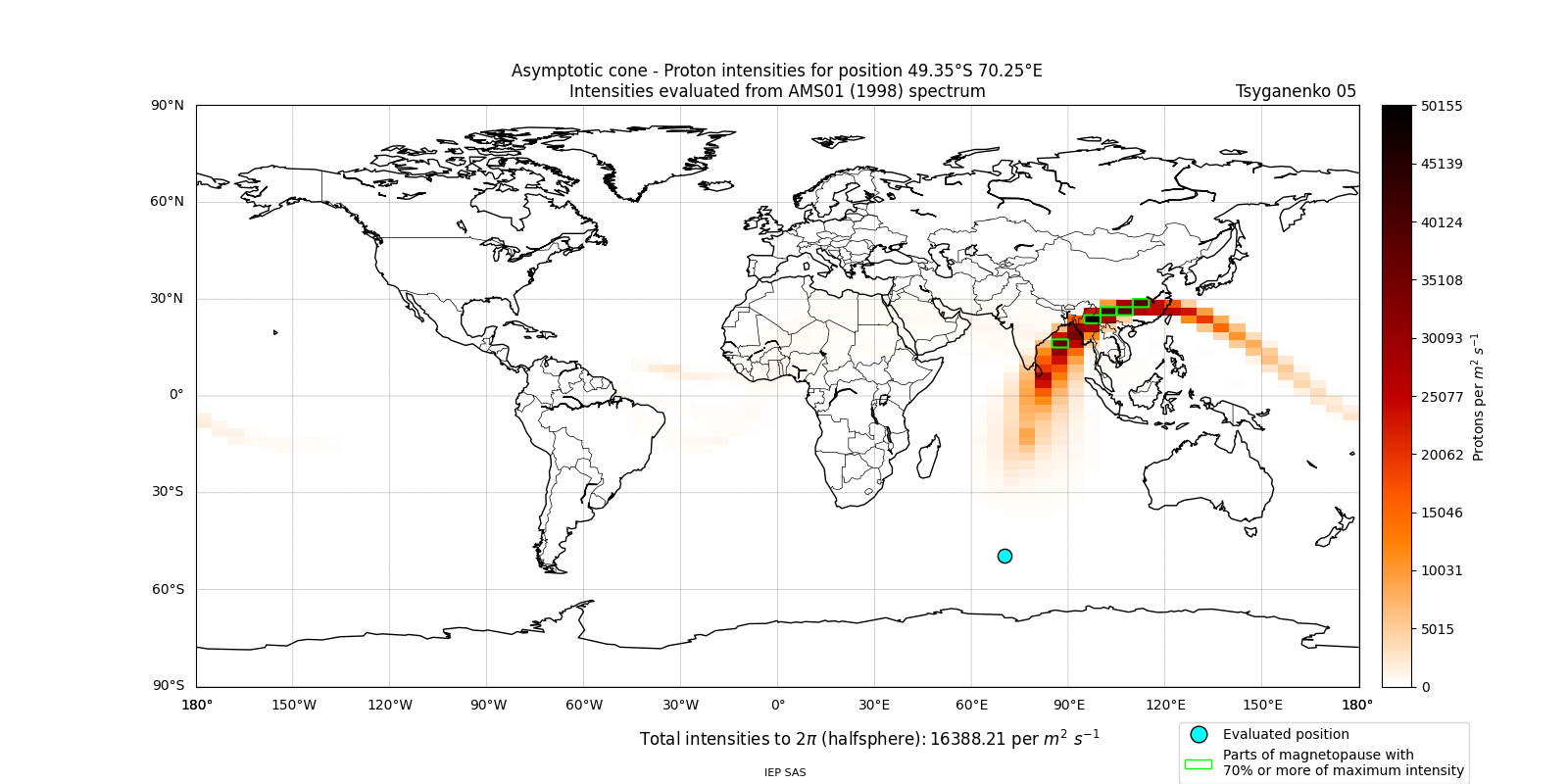 proton_plot