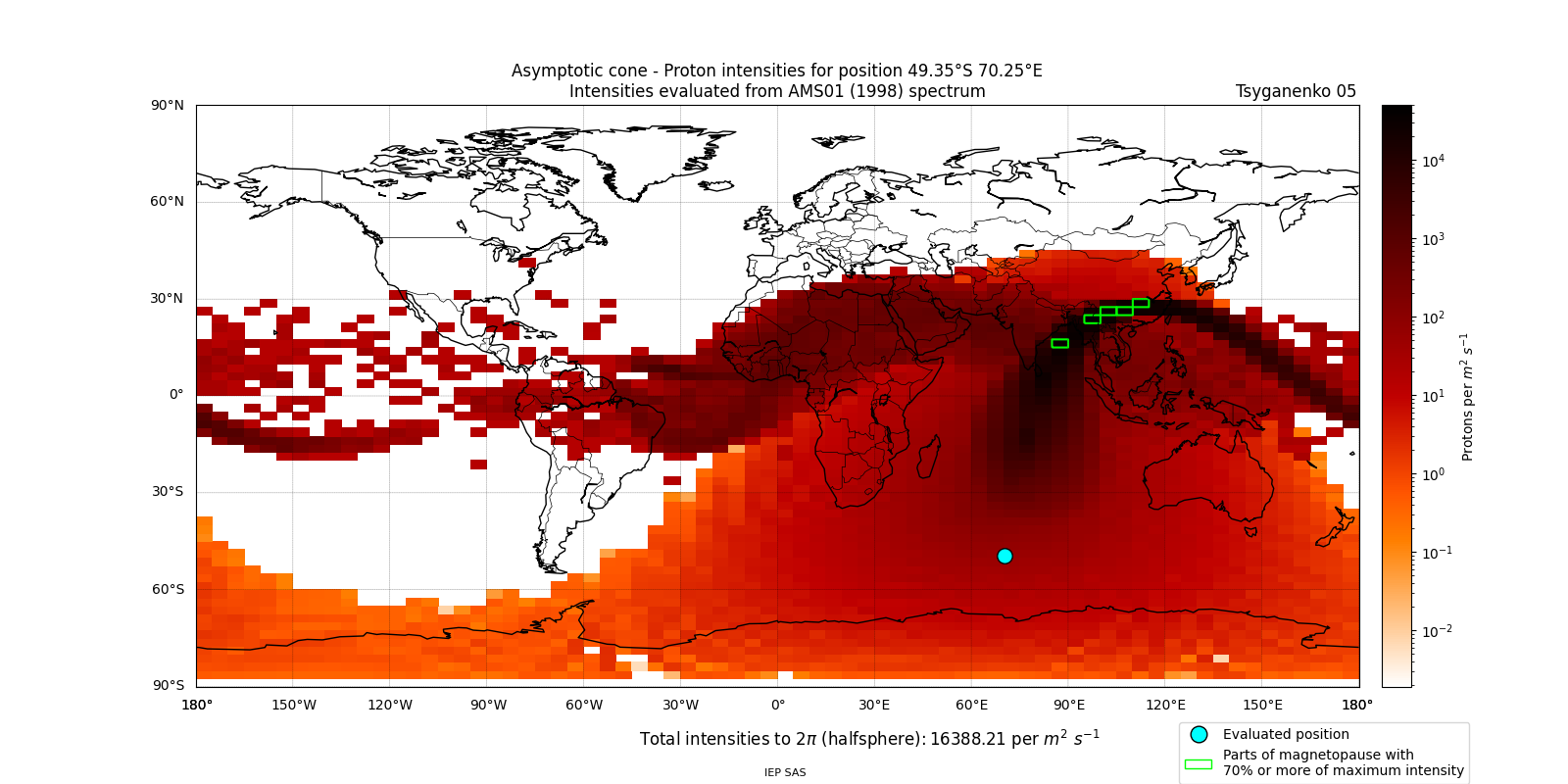 proton_plot