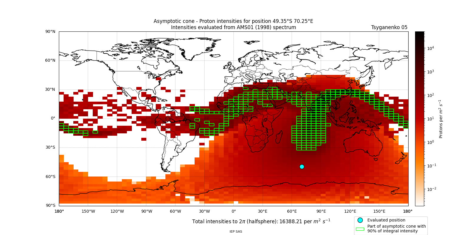 proton_plot