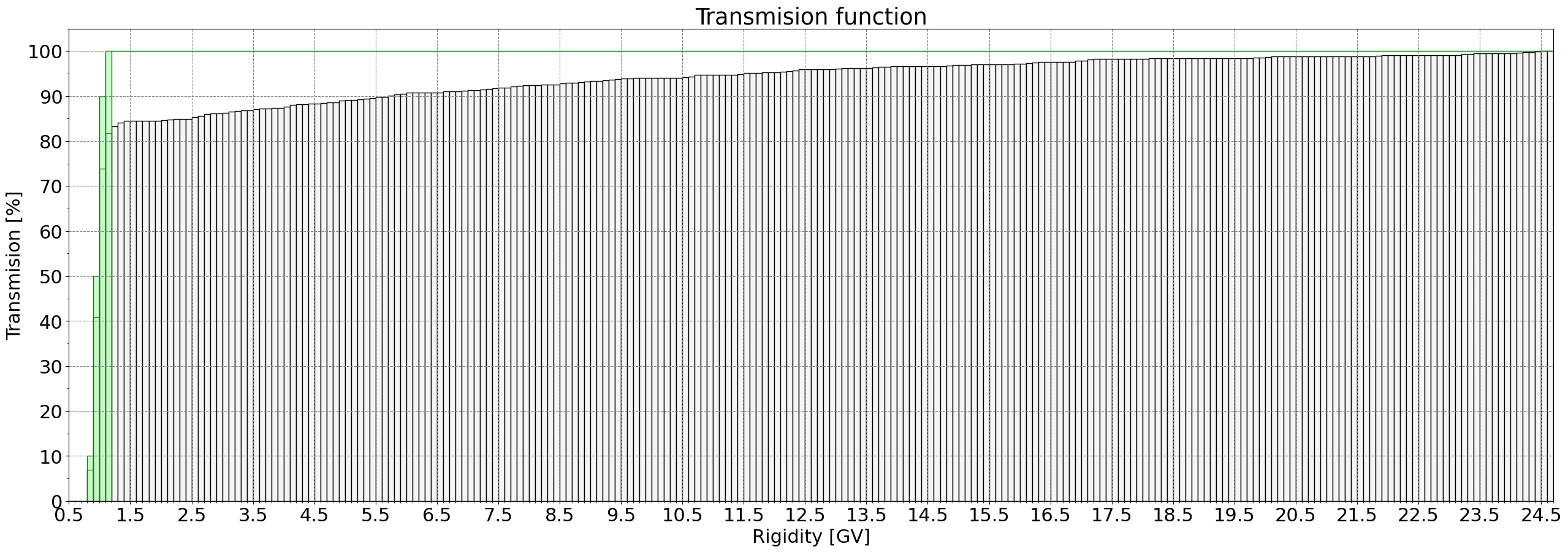 transmission_function