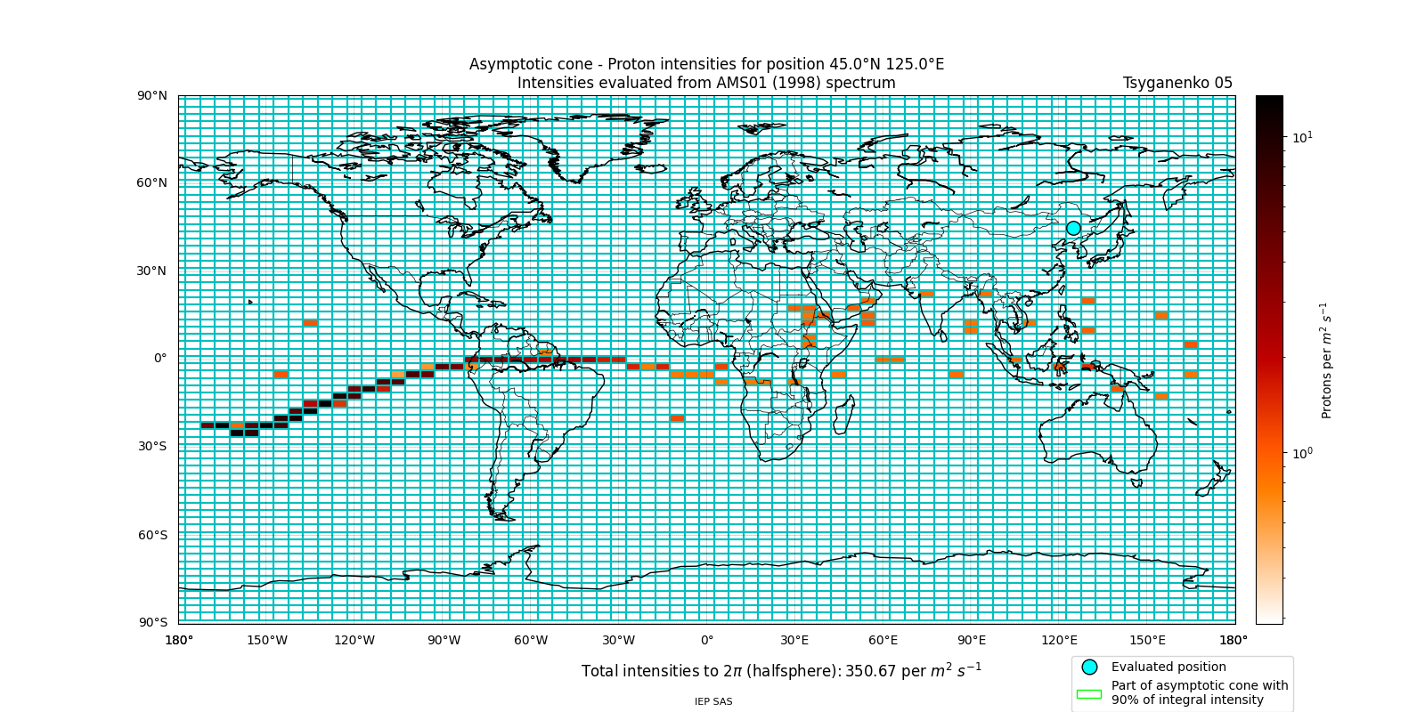 proton_plot